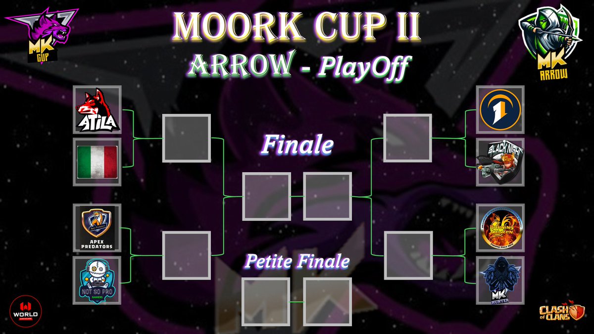 MOORK CUP UNIVERSE 

We're now in the quarterfinals of our two competitions.

Congratulations to the eight teams still in contention for their victory!

#cocesport #coc #esport