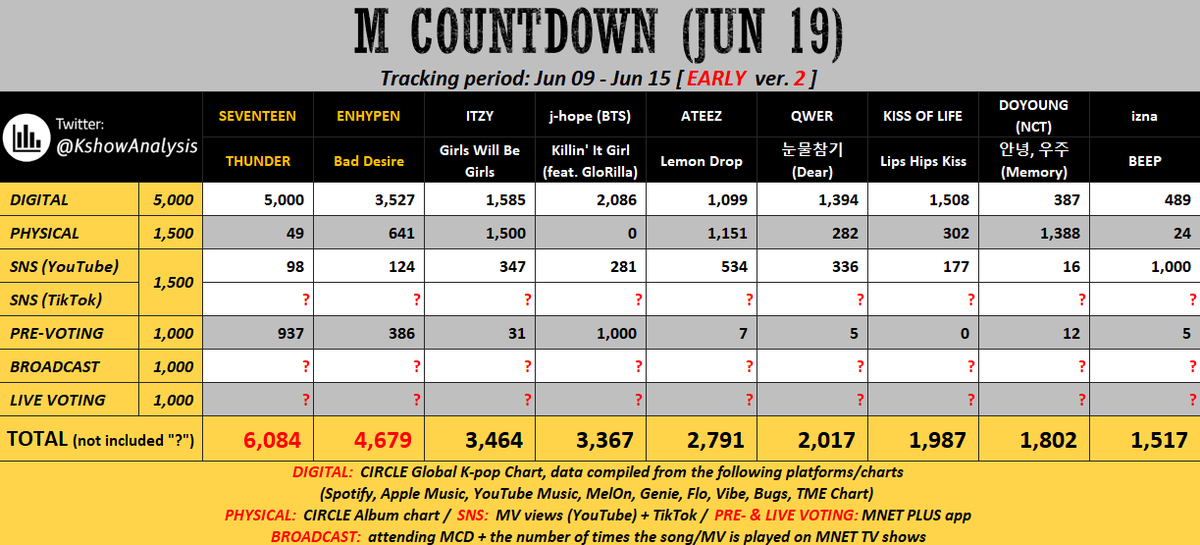 raine🌻 V8 🔜 tweet media