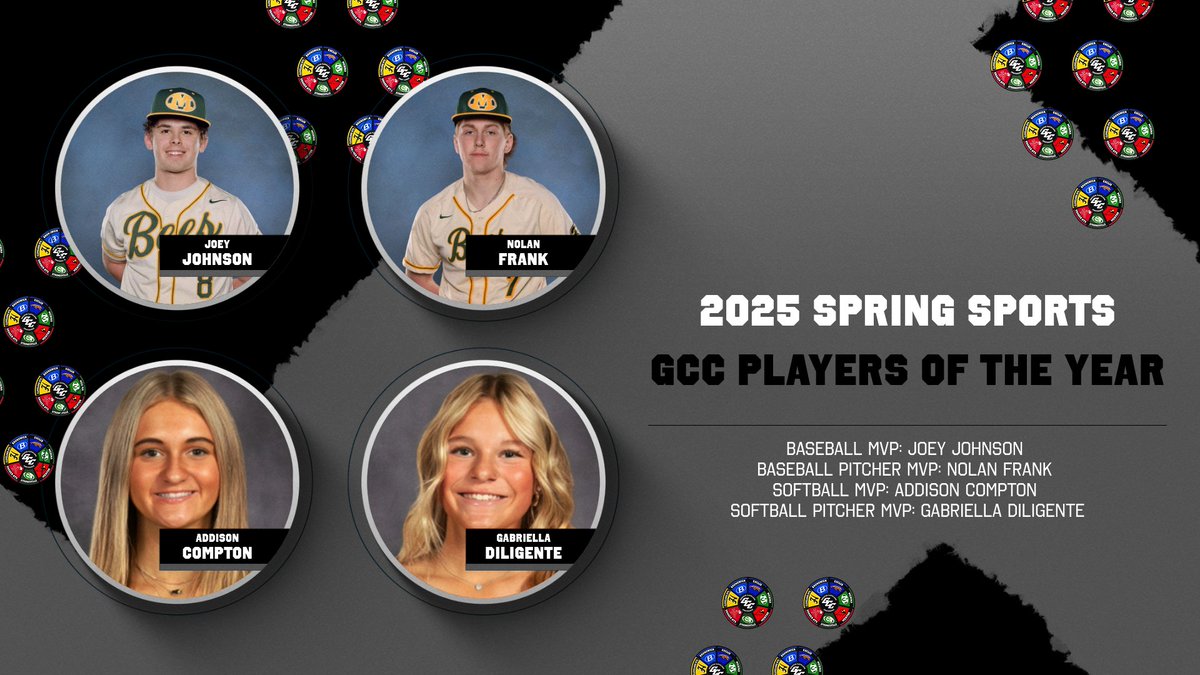 Congratulations to the 2025 GCC Spring Sports Players of the Year!

Baseball MVP: Joey Johnson, Medina
Baseball Pitcher MVP: Nolan Frank, Medina
Softball MVP: Addison Compton, Brunswick
Softball Pitcher MVP: Gabriella Diligente, Brunswick