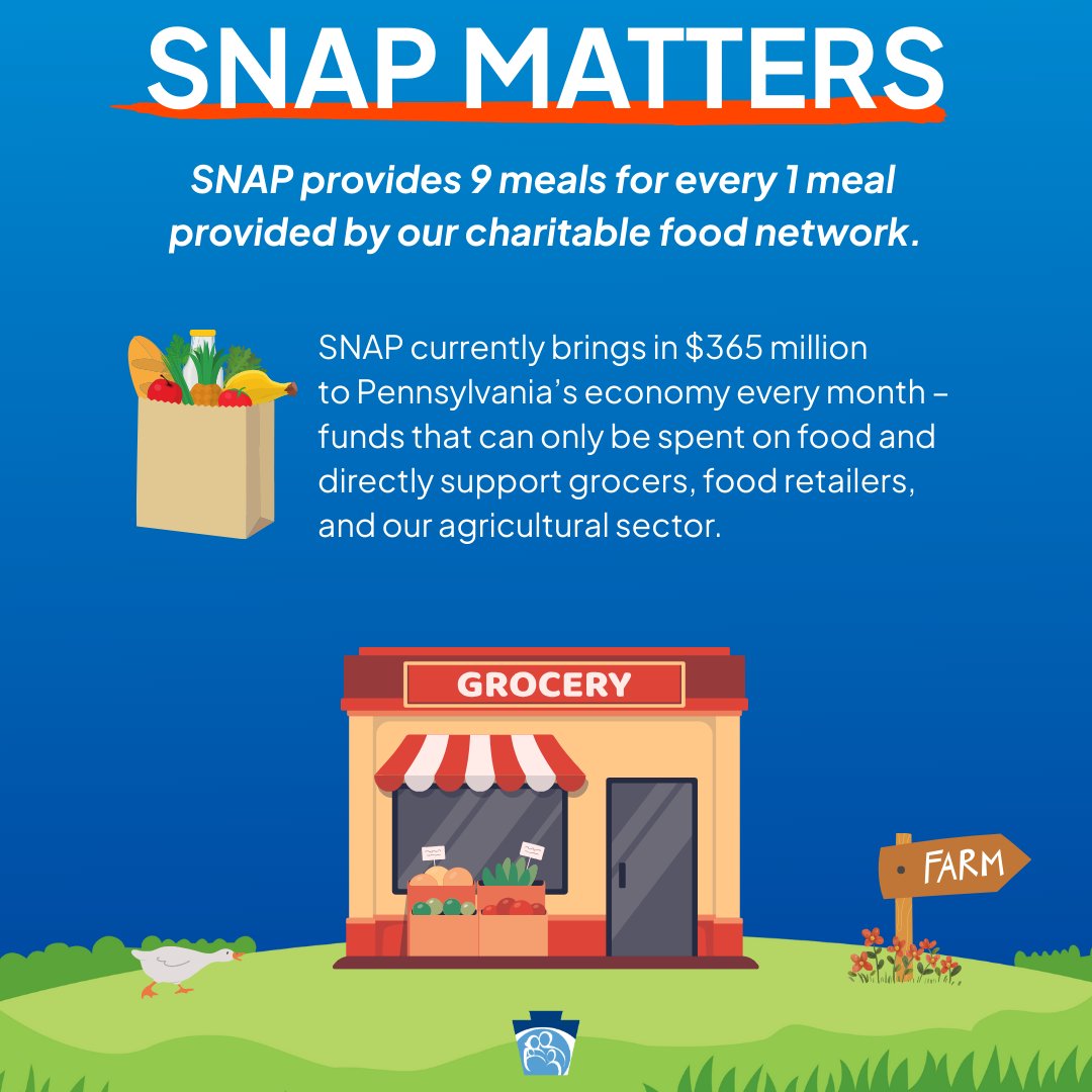 SNAP matters. Two million Pennsylvanians rely on SNAP simply to eat every single day.

Learn more at dhs.pa.gov/data