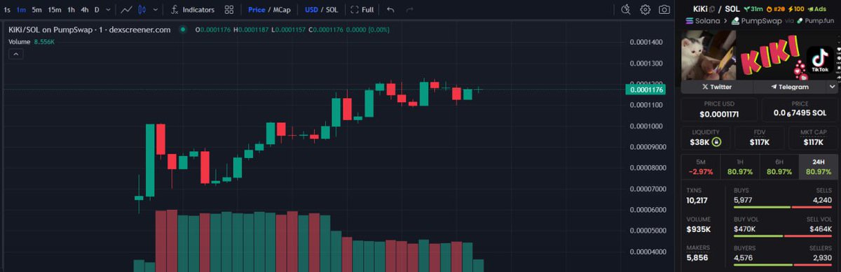 KIKI STARTED STRONG!

Be ready to more rise. Just half hour old...