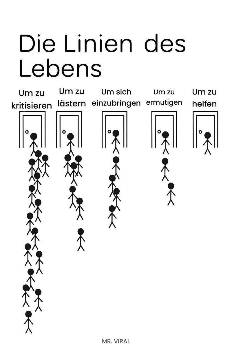 Klare Klara (@gequassel) on Twitter photo Isso. Isso.