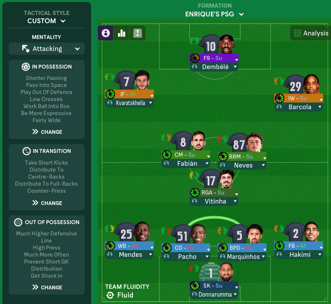 5 Overpowered Tactics You Must Try in FM24 👇