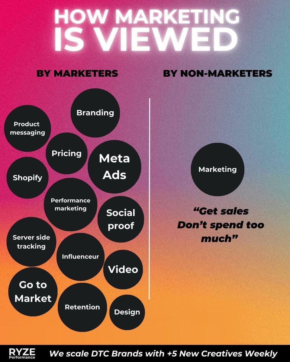 The #1 hiring mistake I’ve seen in creative teams this year:

Expecting one person to do the work of five.

I’ve reviewed 50+ creative director job descriptions in the last 12 months—and most of them completely miss the mark.

Some want a creative director and a media buyer and a