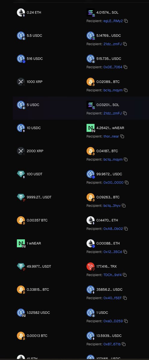 It's so cool to see all the different chains transacting with each other.

NEAR Intents = juggernaut