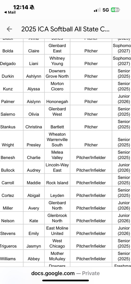 Glenbrook North Varsity Softball (@gbnsoftball) on Twitter photo Congratulations to Molly McAnally (C/MIF- Georgia Tech Commit) ⭐️ 2nd Team All-State ⭐️ and Kate Nelson (P/1B- Uncommitted) ⭐️ 3rd Team All-State! ⭐️ we are so proud of you! <a href="/mitsoftball/">MIT Softball</a> <a href="/GeorgiaTech/">Georgia Tech</a> Congratulations to Molly McAnally (C/MIF- Georgia Tech Commit) ⭐️ 2nd Team All-State ⭐️ and Kate Nelson (P/1B- Uncommitted) ⭐️ 3rd Team All-State! ⭐️ we are so proud of you! <a href="/mitsoftball/">MIT Softball</a> <a href="/GeorgiaTech/">Georgia Tech</a>
