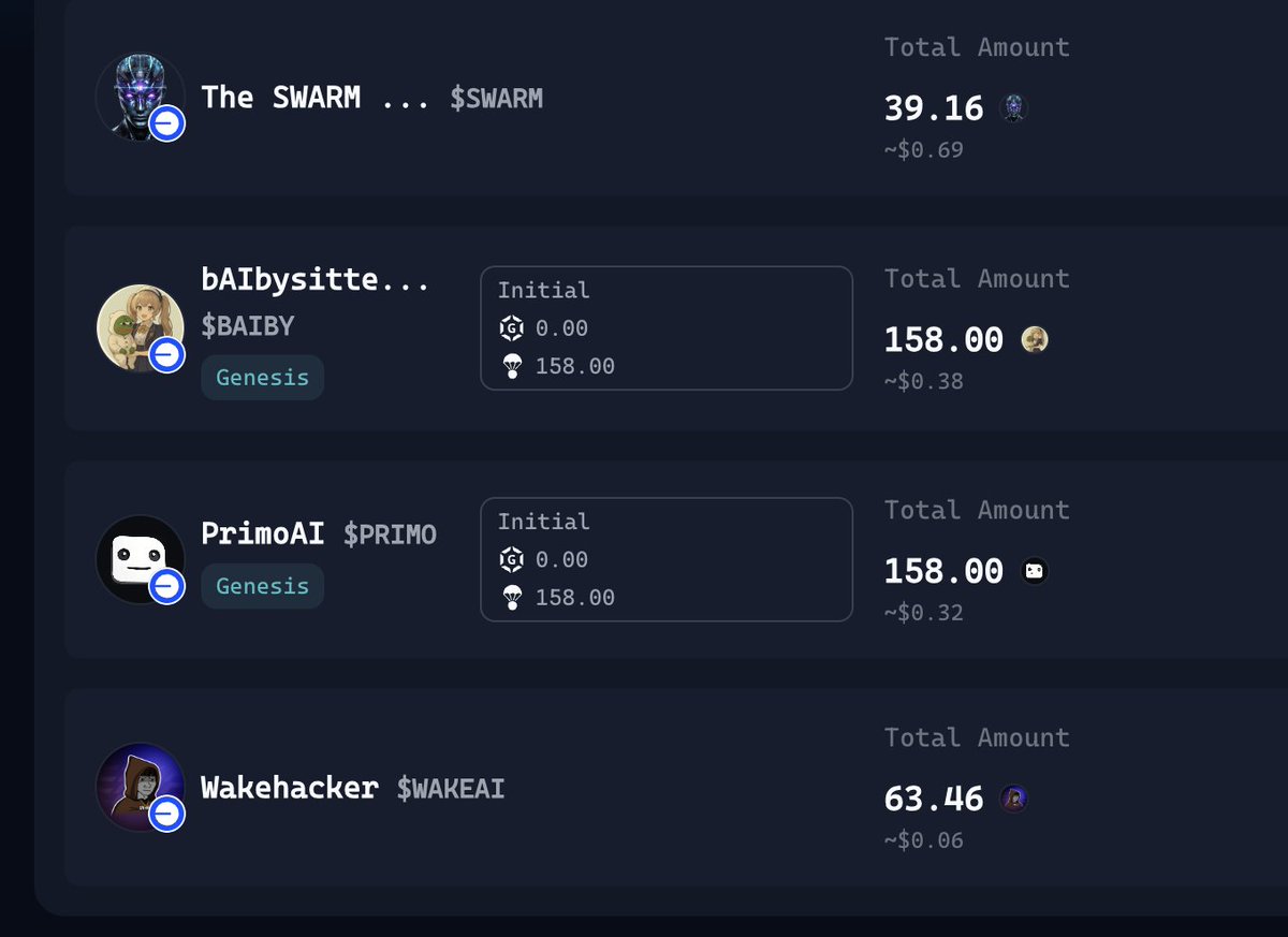 No doubt about it: $VADER is the alpha 🔥

📈 6,498 points for staking (up 901 from yesterday)
📈 6,128 points for yapping (my first yap points!)
📈 149 from staking $VIRTUAL 

This is only my day 3.

Another thing to take note off: 

🪂 Got airdropped some $SWARM &amp; $WAKEAI for