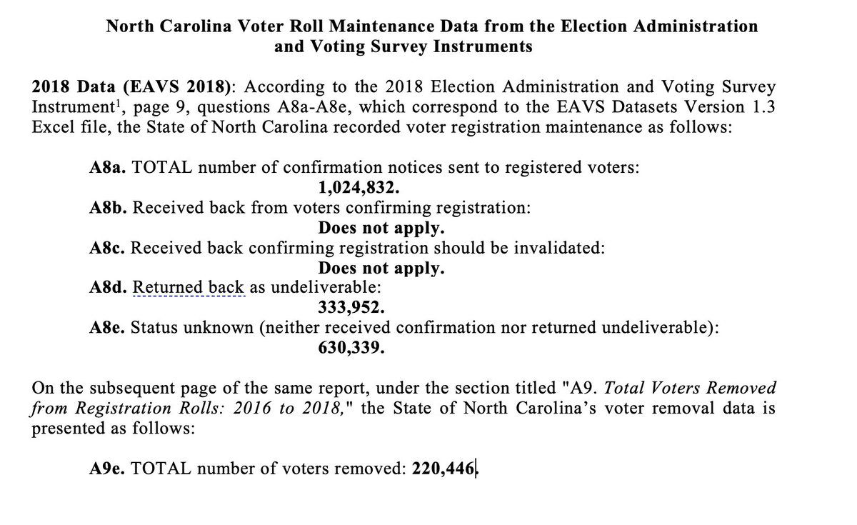 North Carolina EAC Data from 2018 is not in compliance

Stayed Tuned

<a href="/MargoinWNC/">Margo</a>