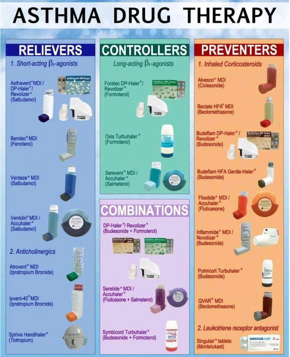 🛑 ASTHMA DRUG THERAPY 🛑