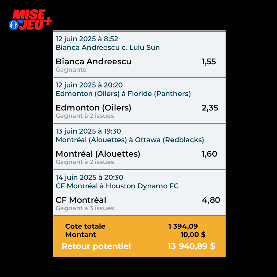 💥 Un parieur de Chelsea mise 10 $… et voit son sort entre les mains du CF Montréal et des Alouettes!

💰 13 941 $ en jeu.
🏟️ Deux clubs montréalais à livrer.
✅ Ils l’ont fait.
🎉 Il a encaissé.

T’aurais gardé ton calme, toi?