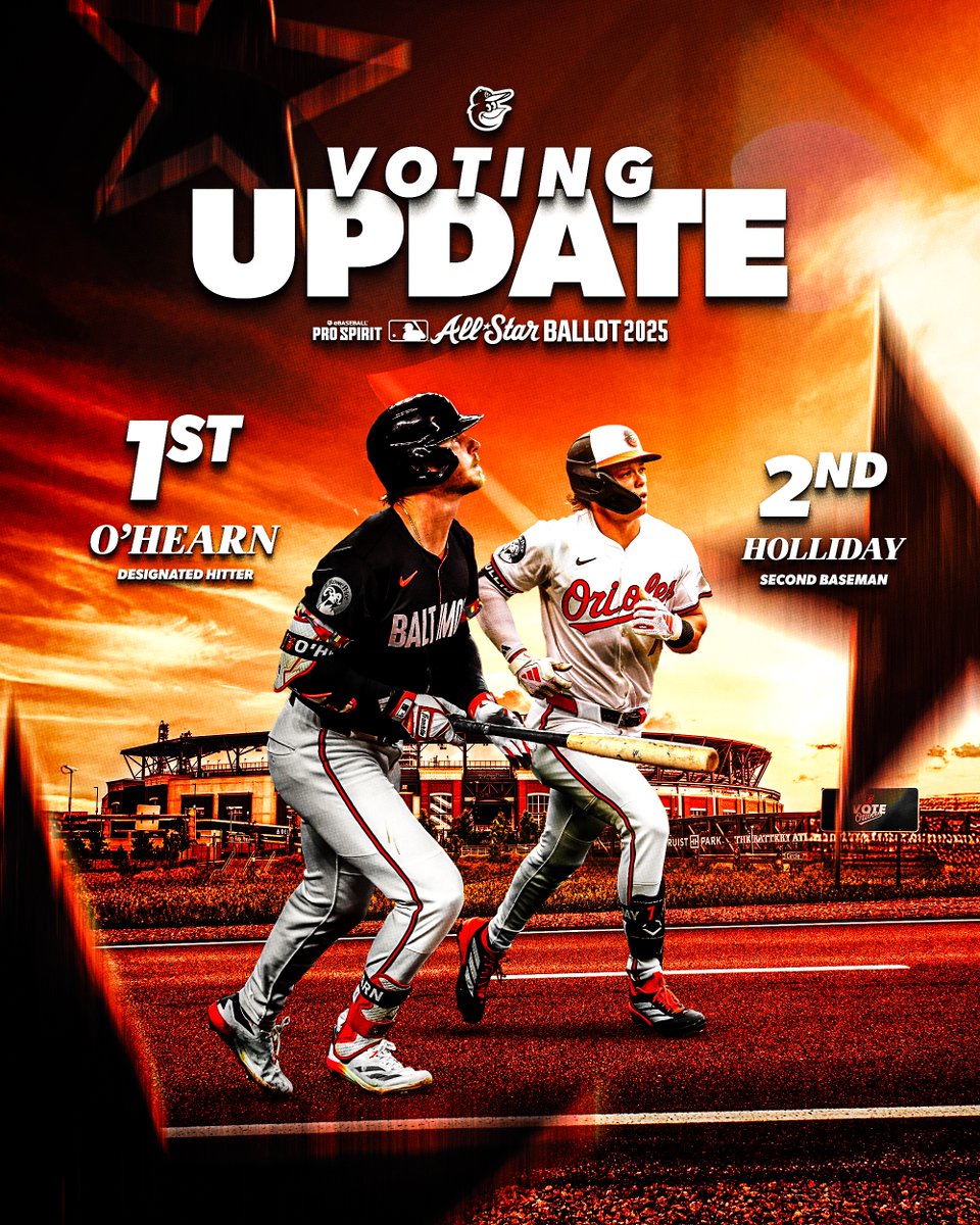 Early results are in 🗳️

Keep voting: orioles.com/allstar