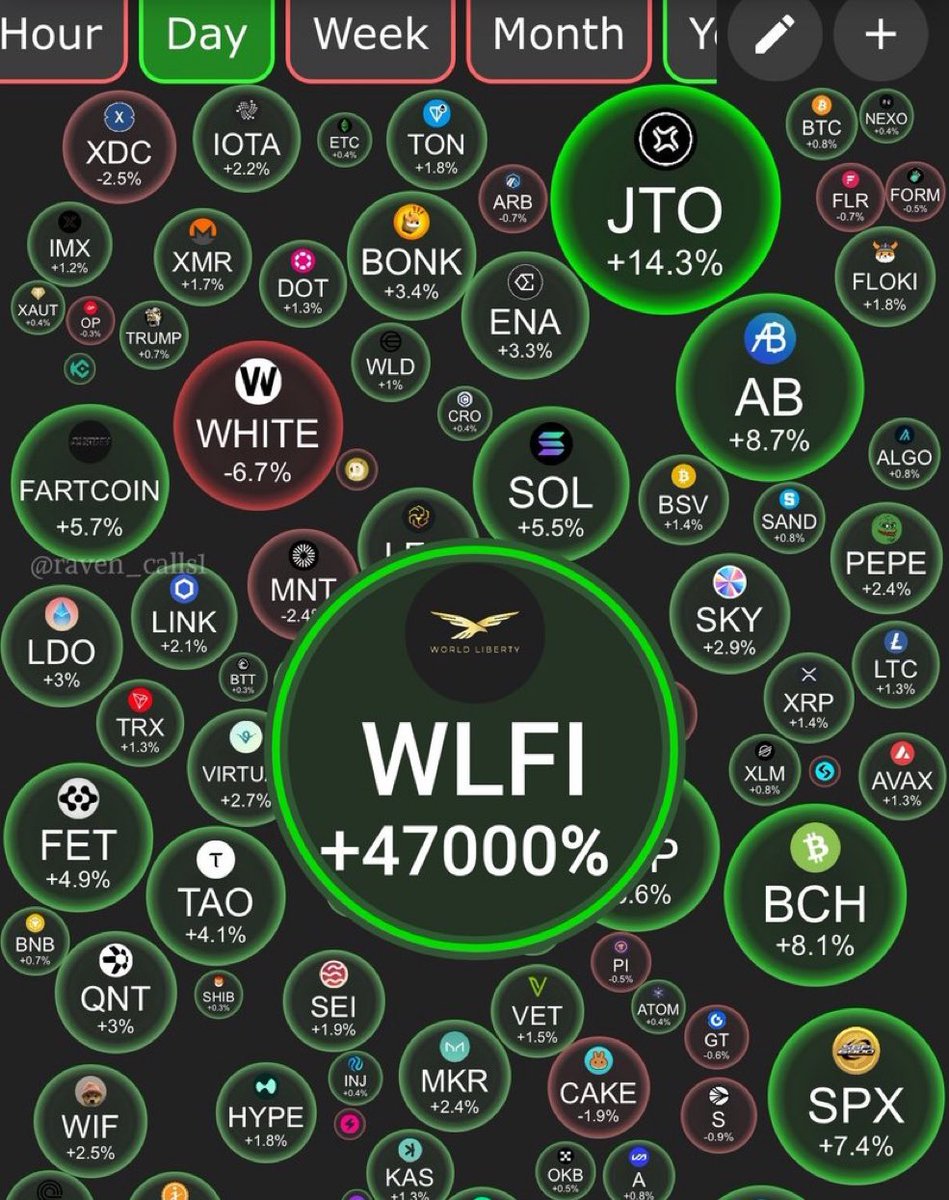 This is what you will see on $WLFI launch day 🚀