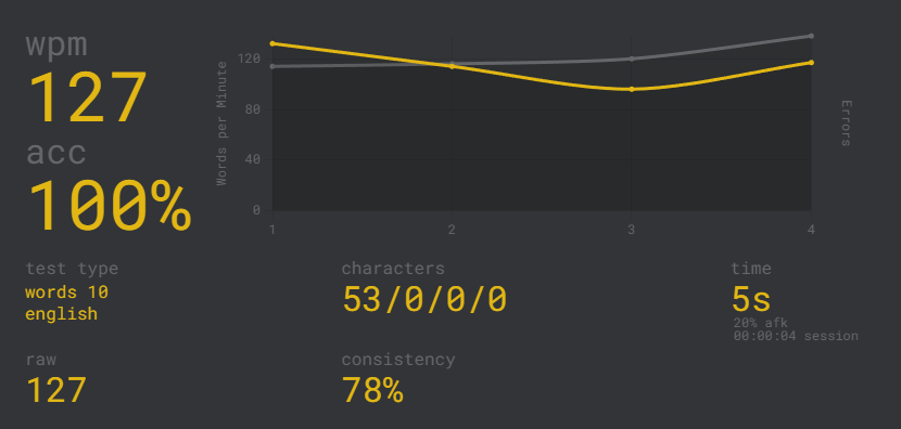 currently: prepping for BaddieCon 😎 tweet media