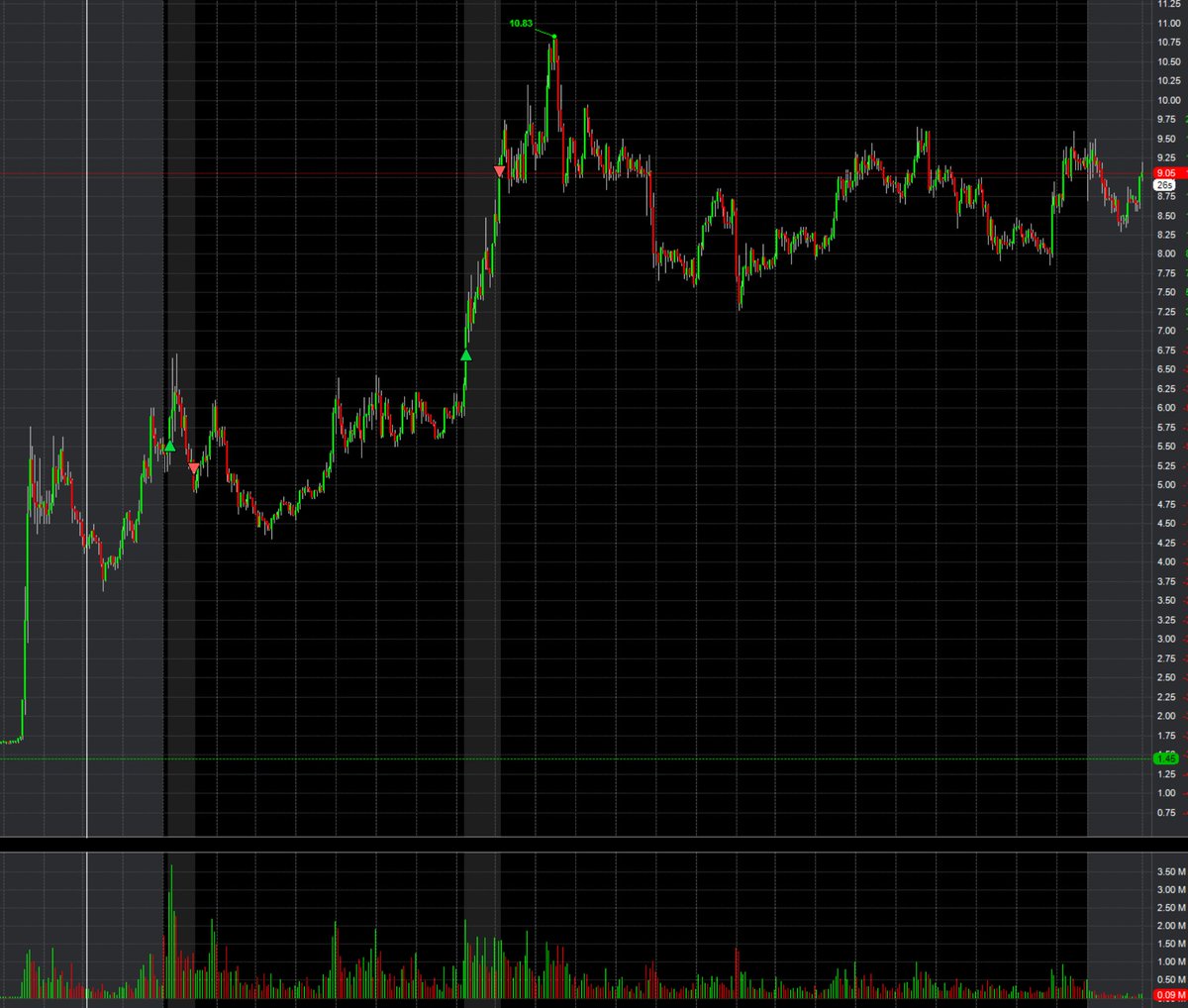 segunda entrada en profit, todavia aguanto el 50% de la posicion. Noticia muy importante para la compañia y buen volumen, era buen candidato para un Episodic Pivot. Veremos que hace los proximos dias.