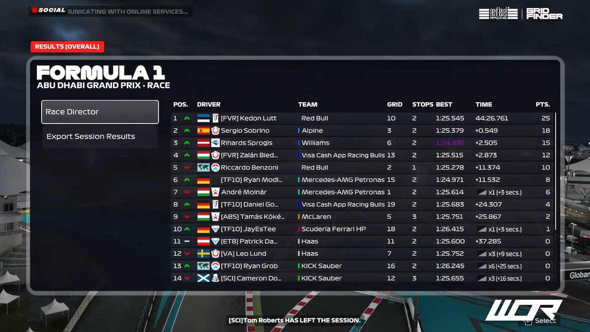 P3 -&gt; P2 <a href="/WORleague/">World Online Racing</a> Social Race

Not bad

Thanks <a href="/mmaacia/">macia</a>