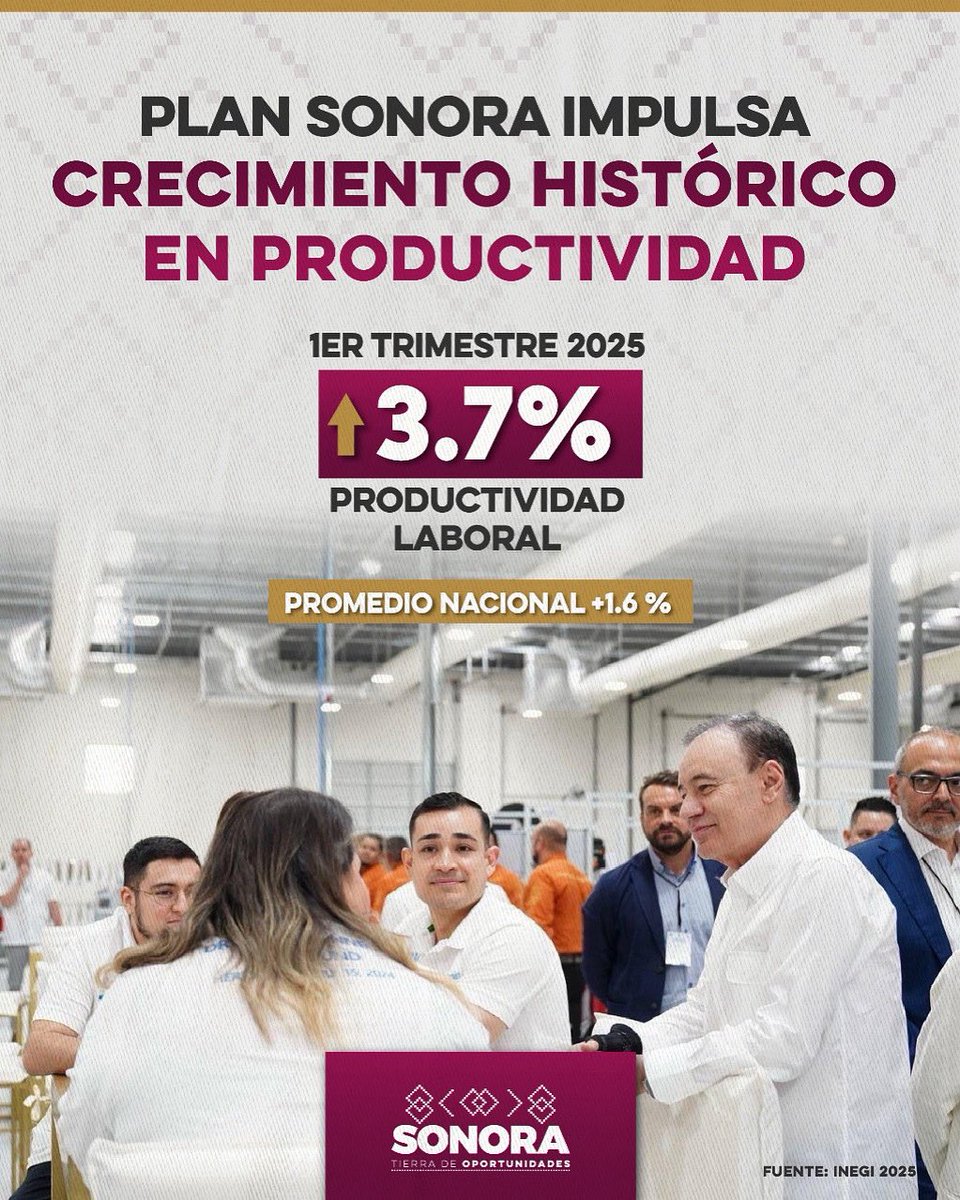 Con el Plan Sonora logramos un crecimiento histórico de 3.7% en productividad laboral, más del doble del promedio nacional.

Esto es resultado del impulso a nuestra industria, el talento sonorense y el compromiso con la innovación y la sostenibilidad.

Las cifras del INEGI