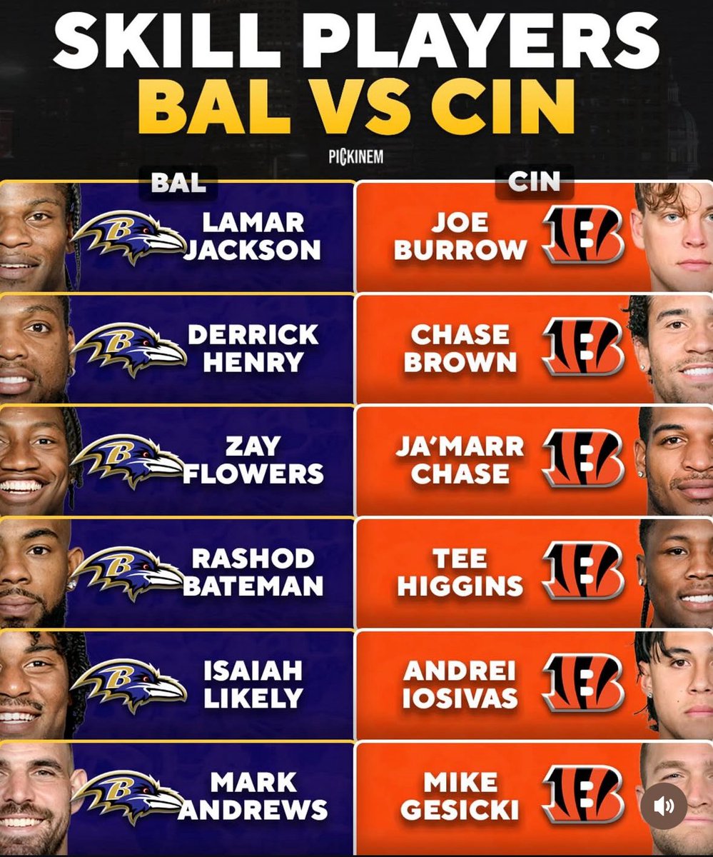 Bengals vs Ravens offensive skill positions. Who you got?
