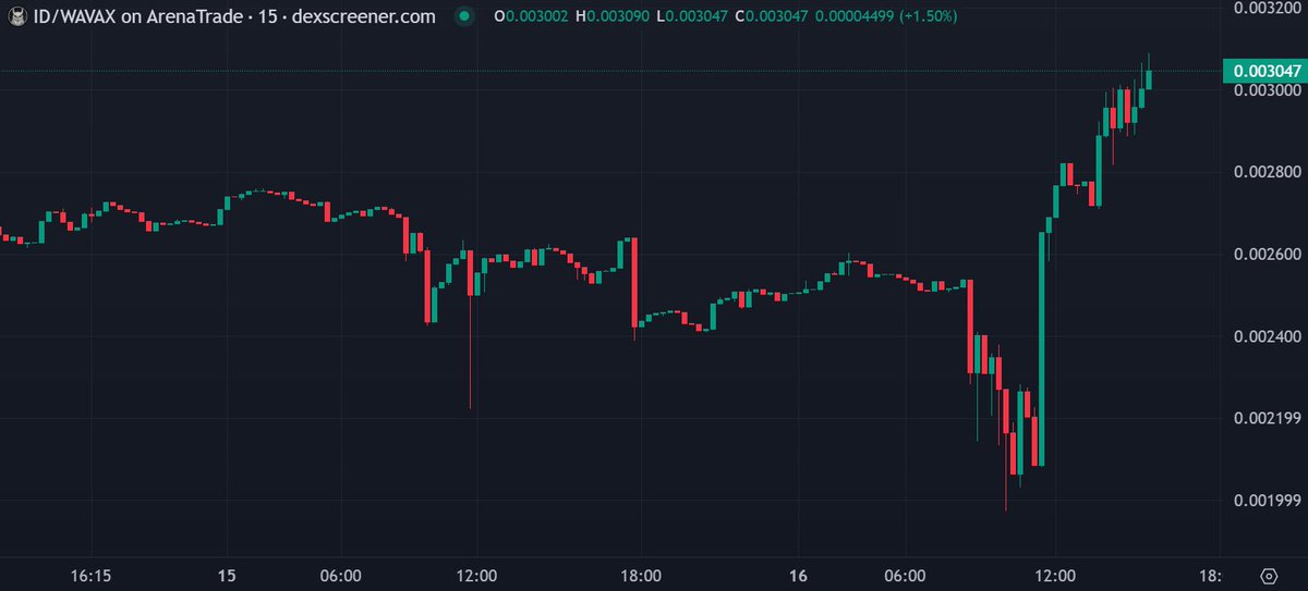 The chain still has integrity. 

$ID