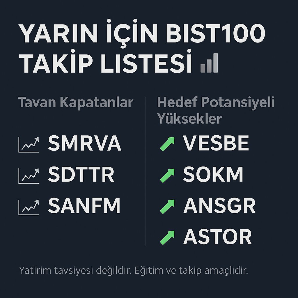 edaselindurmaz's tweet photo. 📌 BIST100 | Yarın İçin Takip Listesi

🎯 Günün tavanla kapatanları:
🚀 #SMRVA
🚀 #SDTTR
🚀 #SANFM

📈 Hedef potansiyeli yüksek hisseler:
🔹 #VESBE
🔹 #SOKM
🔹 #ANSGR
🔹 #ASTOR

Piyasa hazırlıksız yakalananı sevmez.
Listeni kur, takibe başla
#BIST100 #Borsaİstanbul #hisse #finans https://t.co/7DhnxITszb