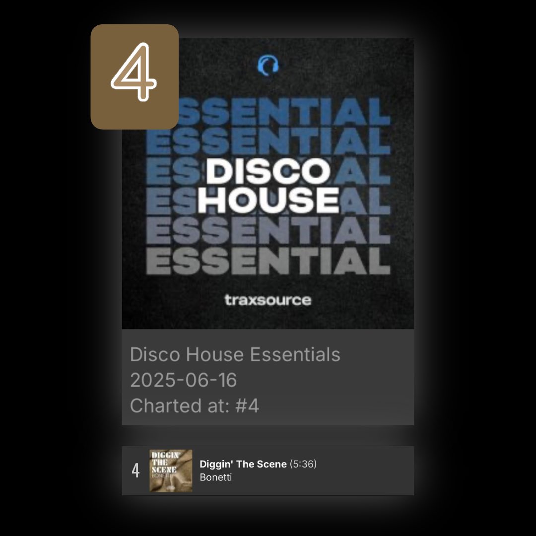 __Bonetti's tweet photo. ❤️Many thanks to @traxsource for supporting my track ‘Diggin’ The Scene’ released on #goodforyourecords! (#kennysummit’s record label)
💪🏻Featured with big banner in the Nu Disco section and in several charts.
🔝💯Also in the Top 100 Nu Disco list.
https://t.co/zEECJ8TWTB https://t.co/wdyo0KFCkt