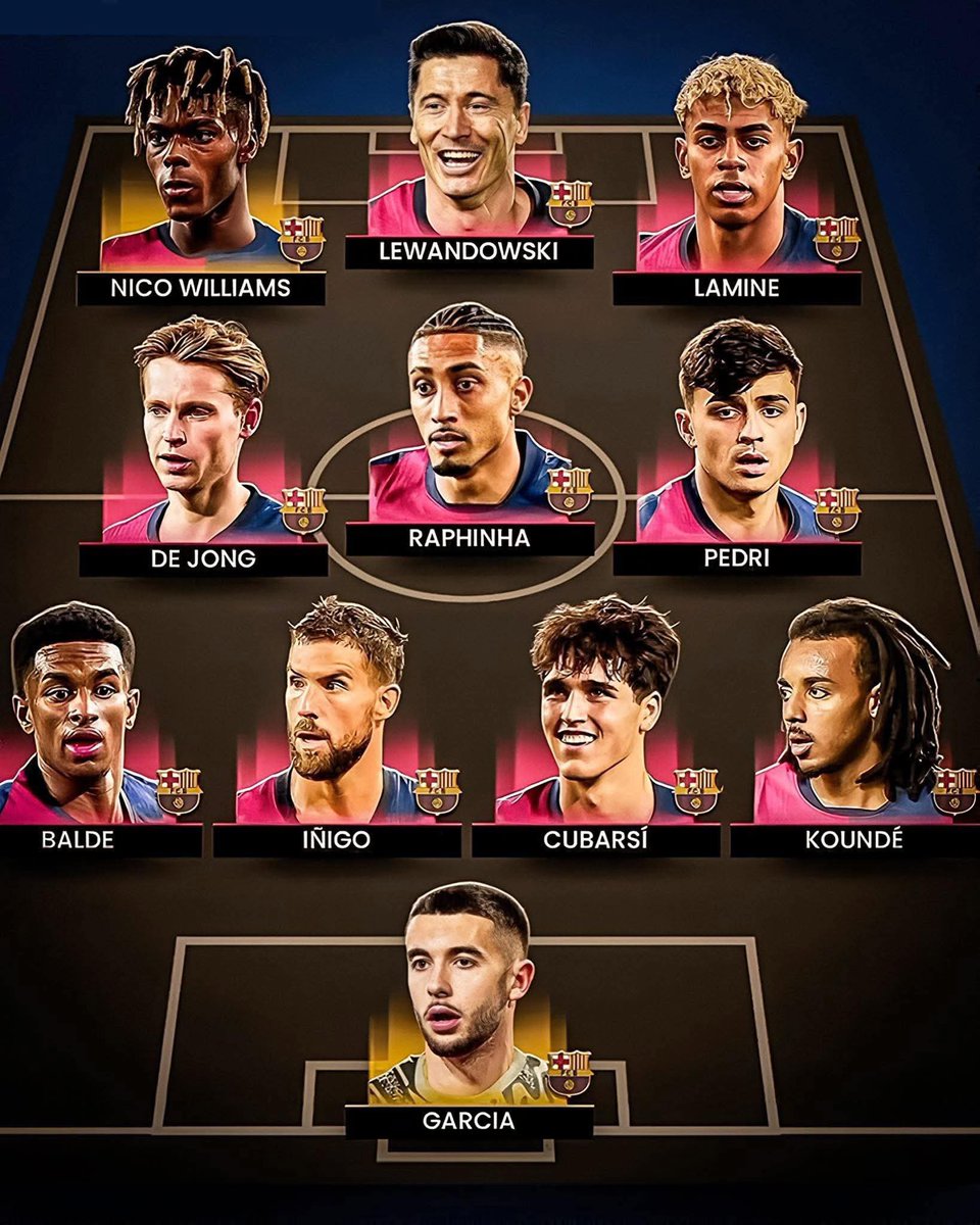 ¿Quien para a este equipo?