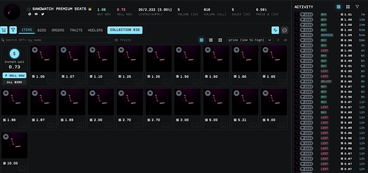 I WARNED AND I KEEP SAYING THAT THIS WILL SOON BECOME SCARCER $$$$$$$

<a href="/SandwatchAI/">Sandwatch</a> 

tensor.trade/trade/sandwatch