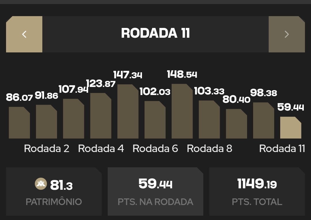paiN Vital (@eusovital) on Twitter photo Uma das poucas coisas boas da final é que:
- Ganhei a aposta com o <a href="/dionrraylol/">João Pedro Barbosa</a>, que agr me deve 2 sucos tang e 1 coxinha Uma das poucas coisas boas da final é que:
- Ganhei a aposta com o <a href="/dionrraylol/">João Pedro Barbosa</a>, que agr me deve 2 sucos tang e 1 coxinha