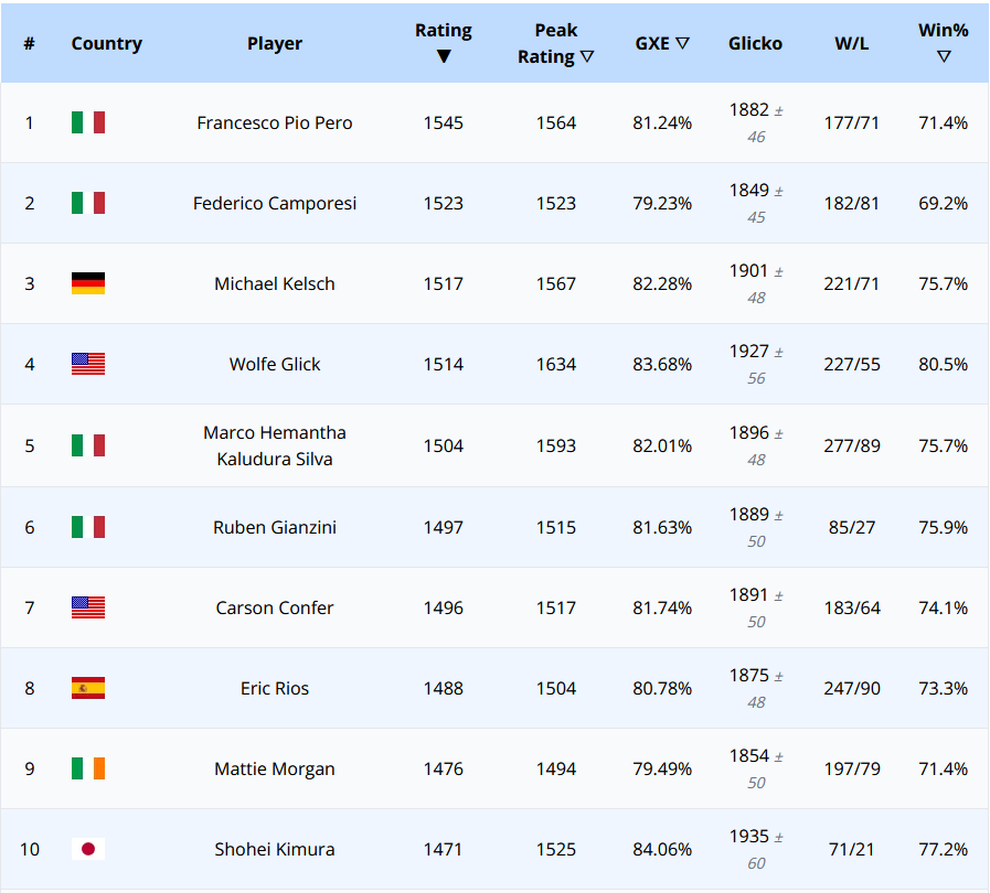Pokémon Tournament Ladder tweet media