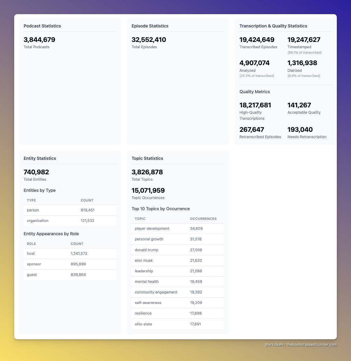 Arvid Kahl tweet media