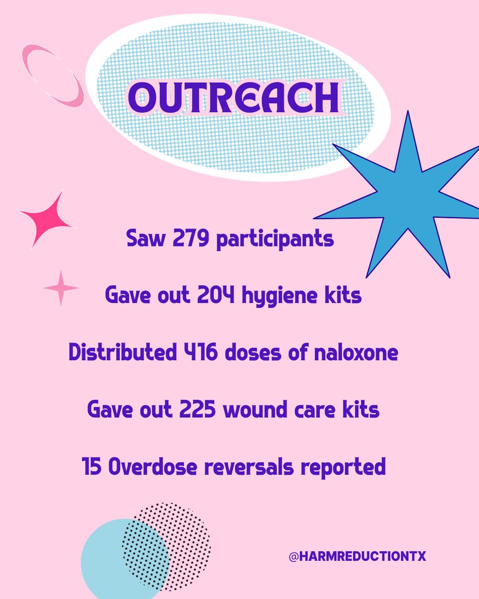 TexasHRA's tweet image. Ever wonder what we do at Texas Harm Reduction Alliance? This is an overview of May, but these numbers don't show the genuine connections we have and the true love and passion we have for our people and this work 💜