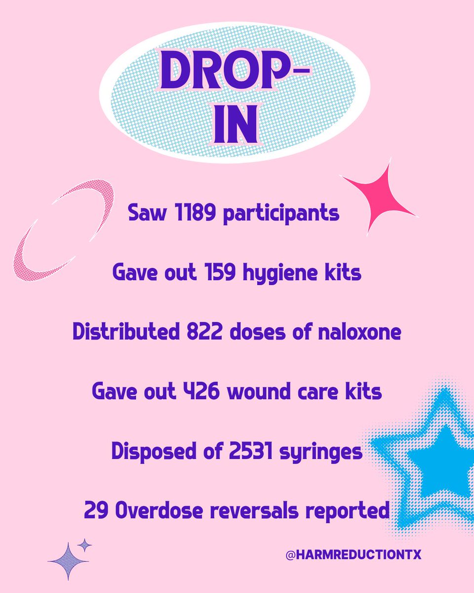 TexasHRA's tweet image. Ever wonder what we do at Texas Harm Reduction Alliance? This is an overview of May, but these numbers don't show the genuine connections we have and the true love and passion we have for our people and this work 💜