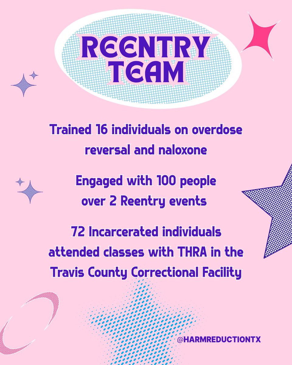 TexasHRA's tweet image. Ever wonder what we do at Texas Harm Reduction Alliance? This is an overview of May, but these numbers don't show the genuine connections we have and the true love and passion we have for our people and this work 💜