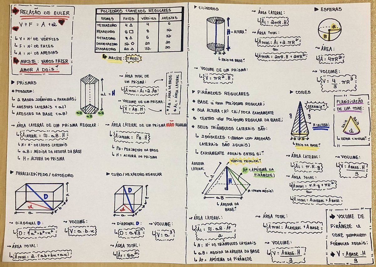 jznn_mvp's tweet photo. Lembrete pra você 🫵🏽 não esquecer de revisar Geometria Espacial https://t.co/ZLtt27r27K