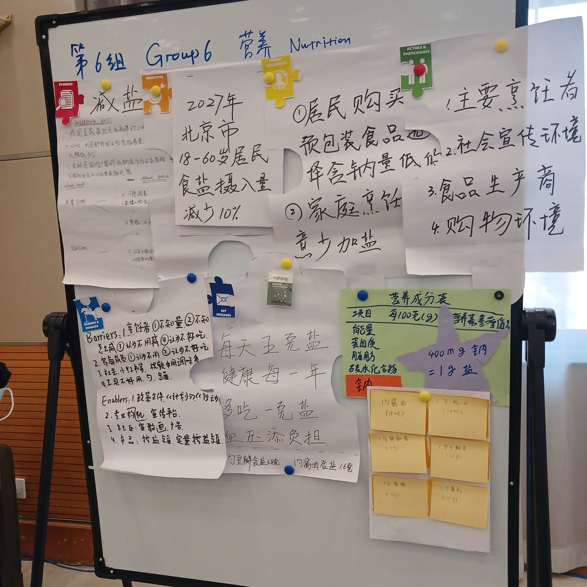 TAYSHAconsult's tweet image. We recently spent time conducting #SBC workshops with #UNICEFChina and their partners. 

It was an exciting opportunity to talk about #behaviorchange in #China and to discuss challenges and opportunities to explore new ways of applying various SBC theories and approaches.