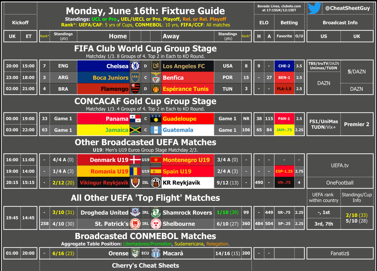 A pretty exciting Monday for us footy Fans, especially in the Americas, and we got a Fixture Cheat Sheet to help us through the whole day! Table info, competition explanations, rankings, betting lines, and how to tune in!

Chelsea v LAFC &amp; more from the Club World Cup, 2 from the