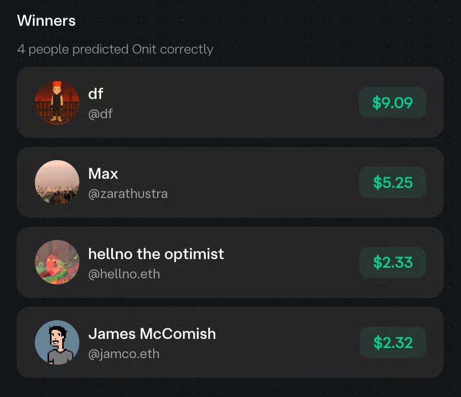 james_mccomish's tweet image. We ran an @onit_fun market for who will win @GnosisVC VC Day at @dappcon_berlin... out of 30 projects, Onit won, and so did everyone who bet on us.
Bet on Onit and you win
Congrats @davidvfurlong hellno.eth @Maxp_s