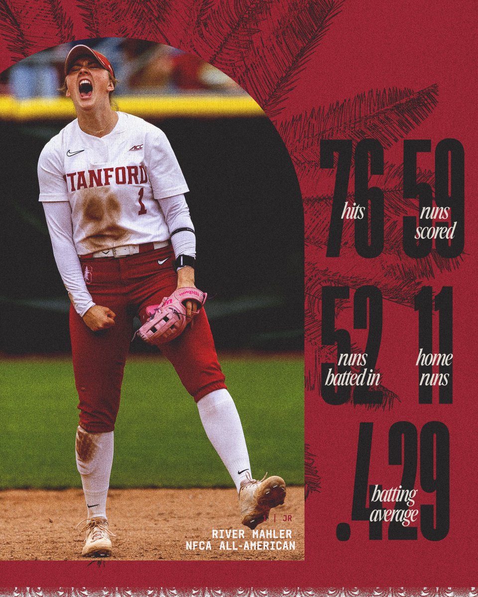 StanfordSball's tweet image. ⭐️ All-American appreciation post ⭐️
River and EJ showed OUT in 2025!
#GoStanford