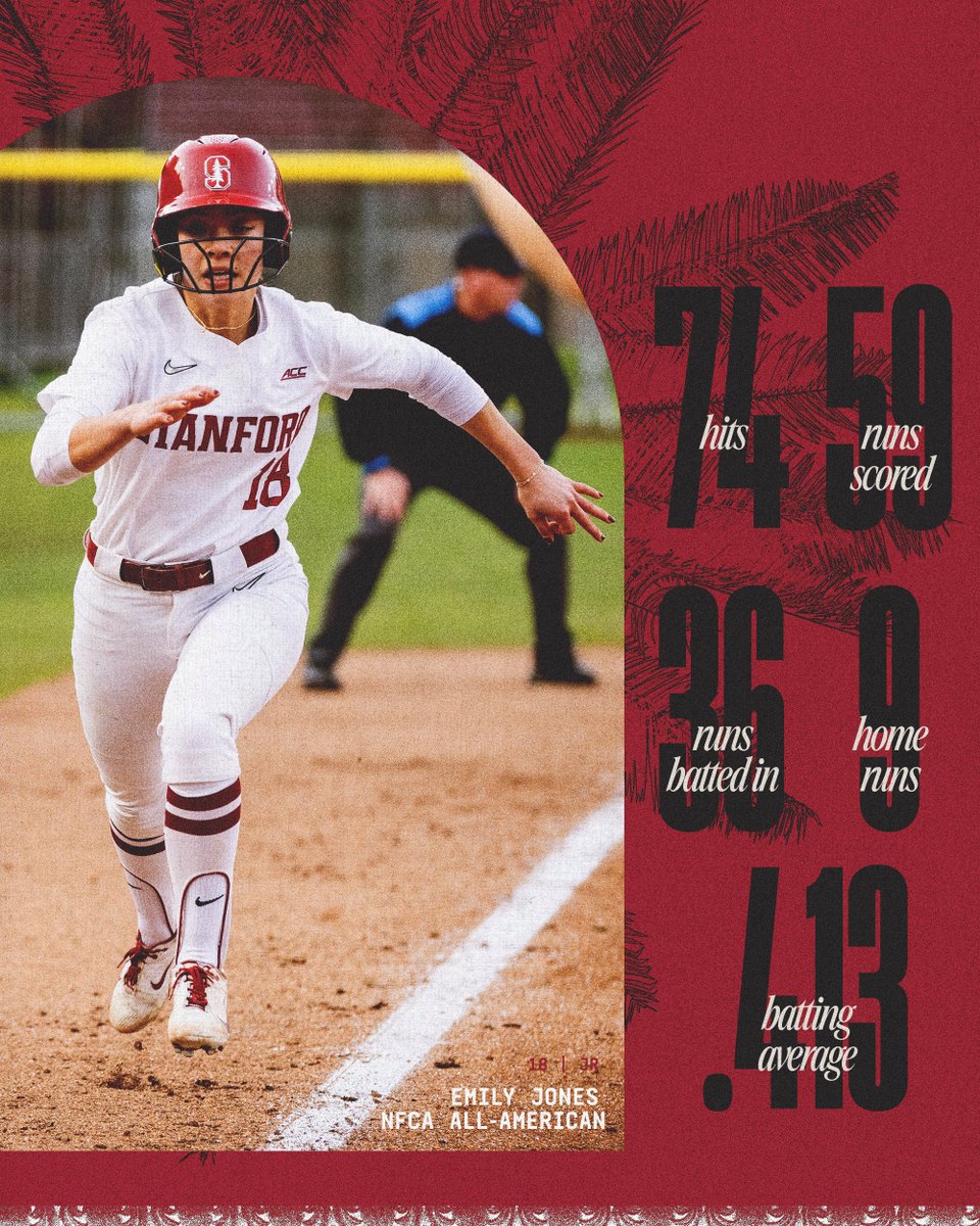 StanfordSball's tweet image. ⭐️ All-American appreciation post ⭐️
River and EJ showed OUT in 2025!
#GoStanford