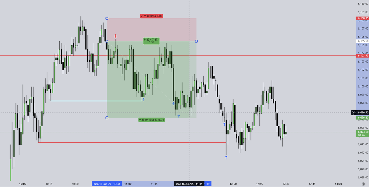 simpleMMXM's tweet photo. $ES Simple Sell Model
10 Points (3.3RR) https://t.co/i7AdltKASQ