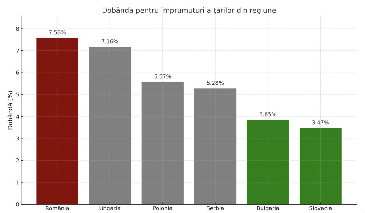 Victor_Ponta's tweet image. În ultimii 10 ani, #România nu a mai fost guvernată ci a fost arendată.
“Liderii” politici s-au comportat ca niște veritabili arendași tratând țara ca pe o moșie străină: au luat, au risipit, au mințit poporul în față, fără remușcare, fără să plece capul în fața celor care i-au…