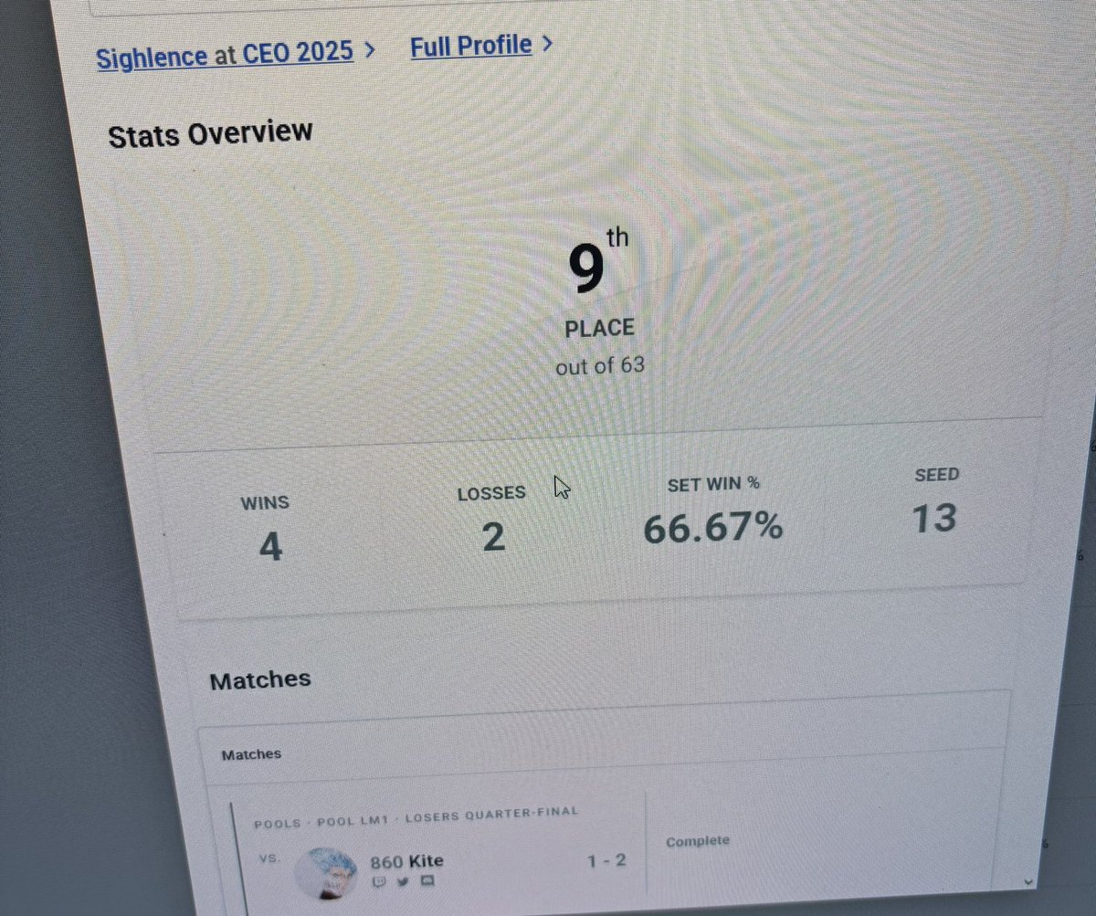 Did better then last year. Wanna go to more offlines and try more fighting games. It’s only up from here