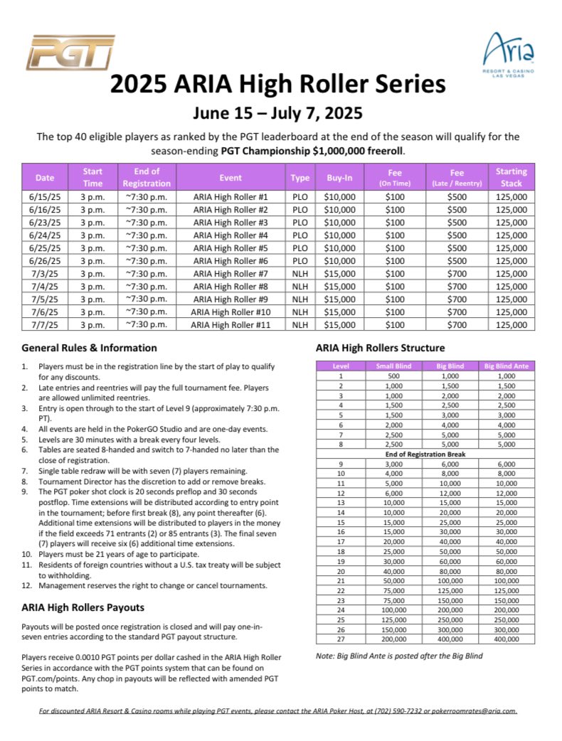 Paul Campbell (@tdpaulcampbell) on Twitter photo Today <a href="/ARIAPoker/">ARIA Poker</a>
11a: $1,100 NLH - $250K GTD π€
3p: $10K PLO High Roller held in PokerGO Studio. Reduced rake for on-time entry.
Best 1-Day Events of the Summer π₯ Today <a href="/ARIAPoker/">ARIA Poker</a>
11a: $1,100 NLH - $250K GTD π€
3p: $10K PLO High Roller held in PokerGO Studio. Reduced rake for on-time entry.
Best 1-Day Events of the Summer π₯