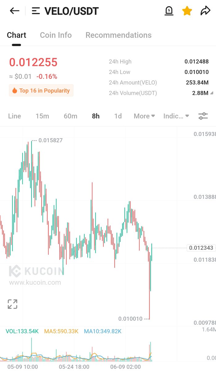 $velo great shake out

Time to get send over the next few weeks