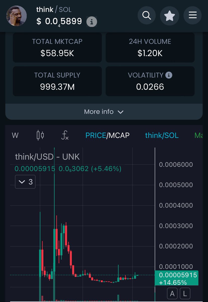 $THINK CTO tweet media