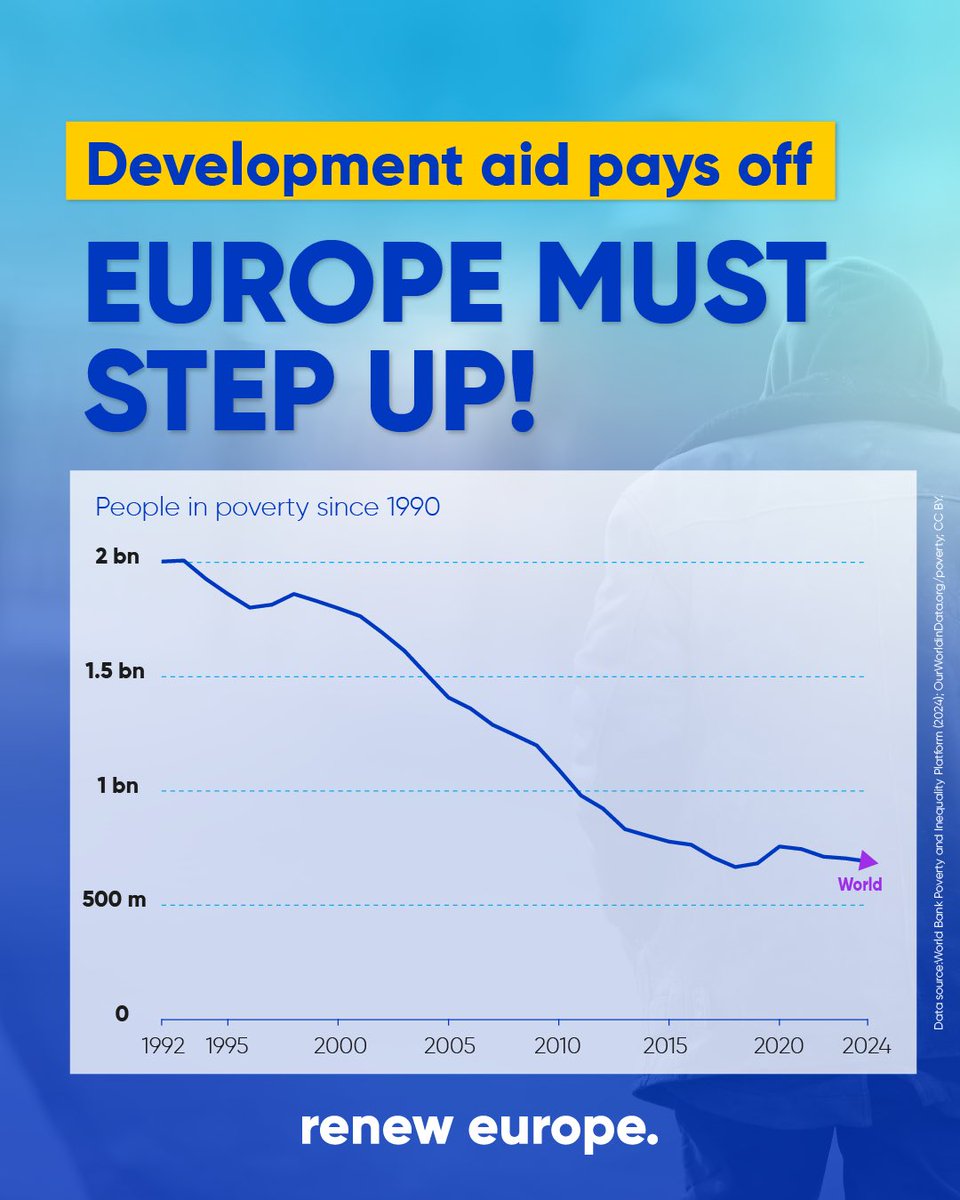 Now that the US is stepping away from its aid responsibilities, the EU must step up and help fill the gap.

#RenewEurope will vote in favour of increasing Europe's development cooperation in the world. We count on the other groups of the European Parliament to do the same!