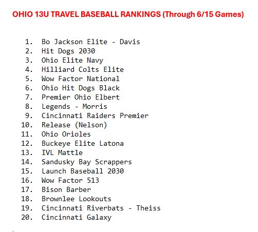 OhioTop20 tweet media