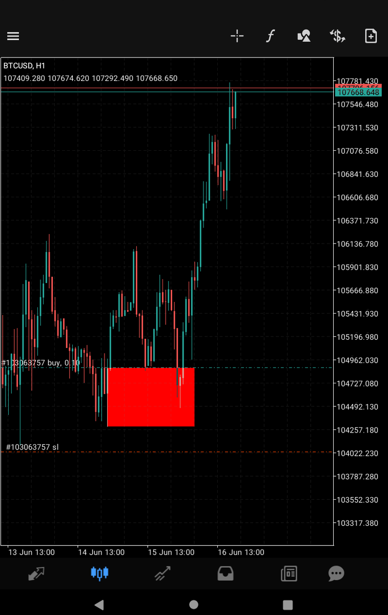 Not a bad way to start the week
Precision entries 🙌🏽

#GBPNZD $100+ banked 💰 

#BTCUSD buys running ✅🔥

"stay in your shell like a turtle moving at your own pace" 

#forex
#trading #LockIn 🔐