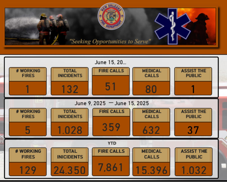 New Orleans Fire Department (@nolafiredept) on Twitter photo 