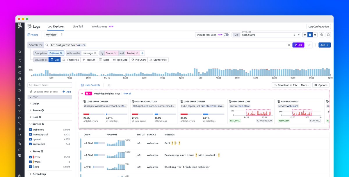 Building smart agents with OpenAI’s Agents SDK is powerful—but hard to debug without visibility. Datadog’s native integration makes it easy to monitor usage, trace actions, and check output quality with almost no setup. Read more: dtdg.co/openai-agents-…