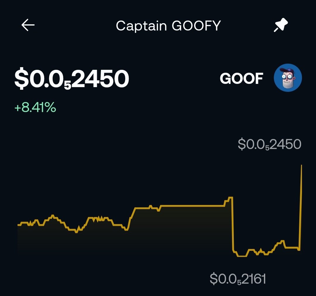 First conviction trade on #Cetus100x  challange. 

Spent 30 SUI ON $GOOFY.✍️

(Disclaimer : this is not a financial advice and its just a degen move. Moreover, i will not spend any money from my main wallet to buy)